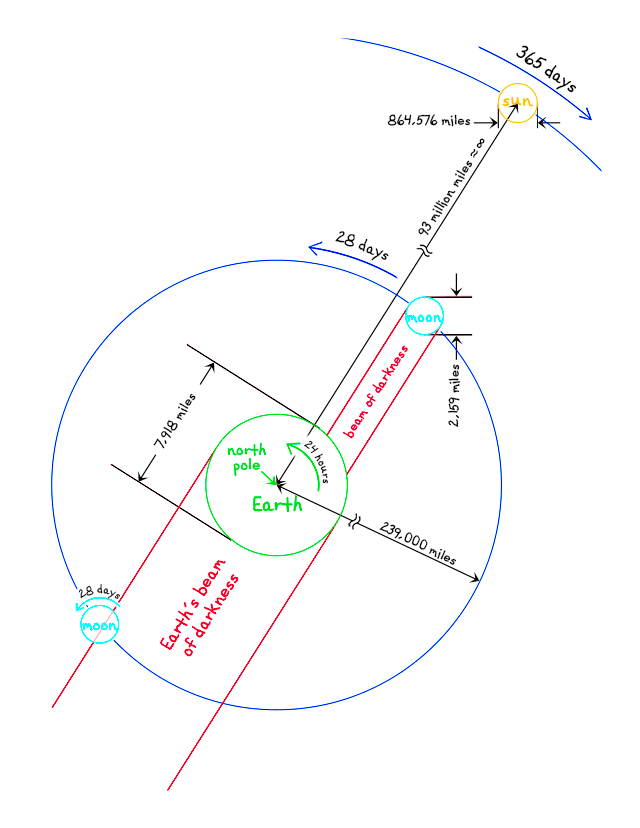 Solar System Diagram