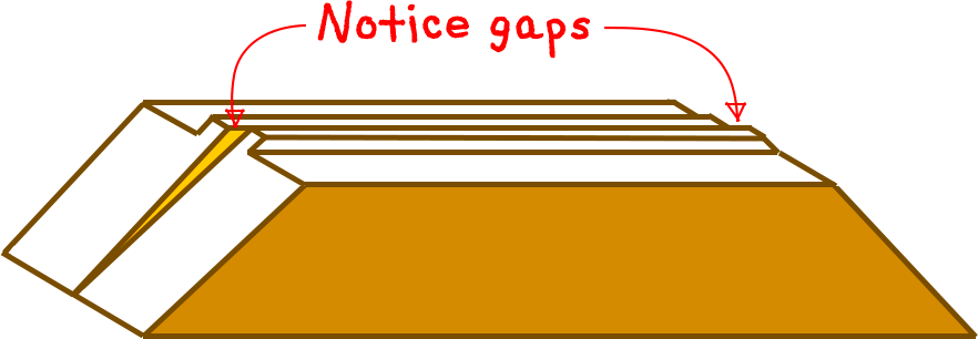 Differences in the miter cuts of moulding