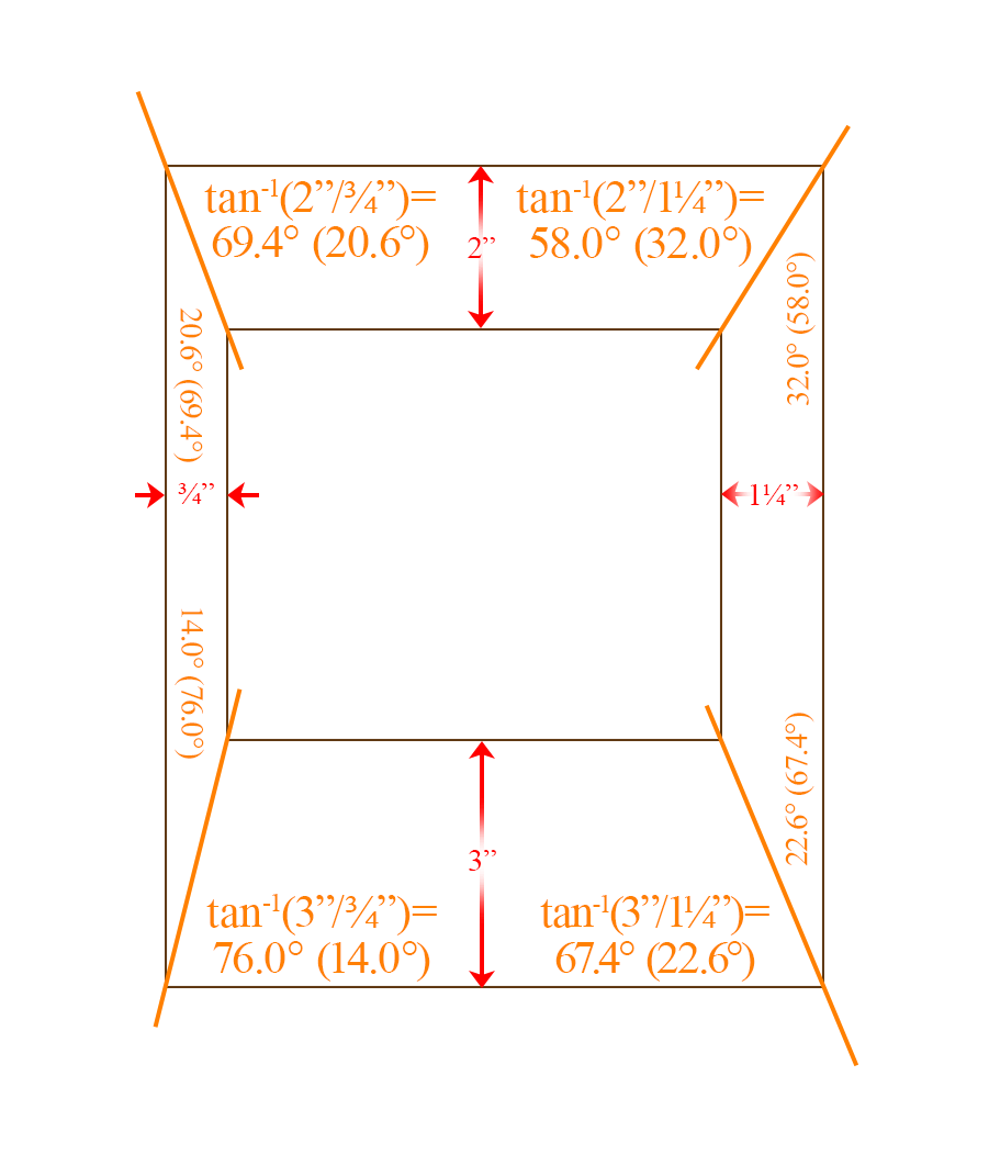 Multiple Moulding Sizes