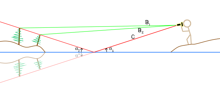 illustration showing different perspective of reflected image