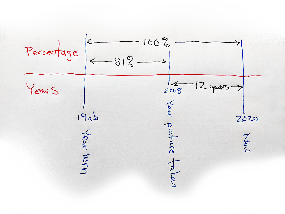 Timeline for age problem