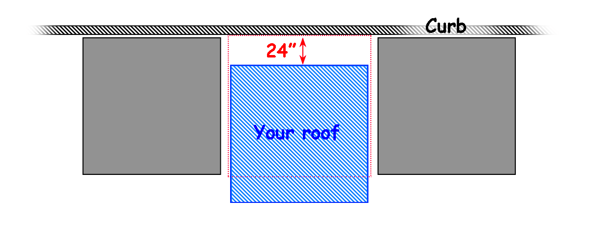 Illustation showing map of tent and offset for raising roof