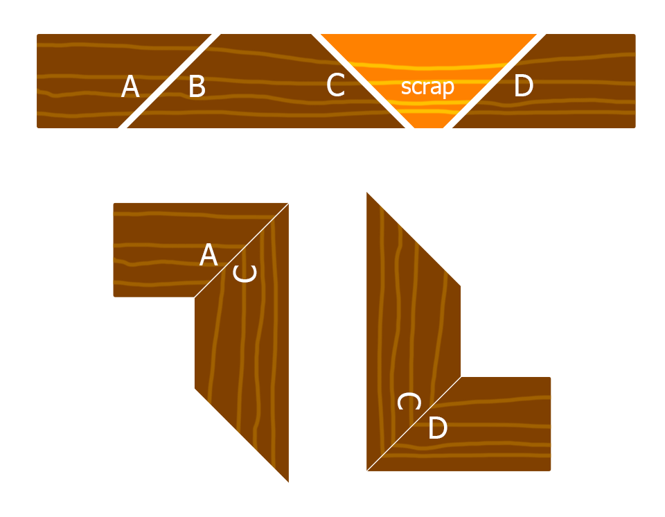 Illustration of board-cutting options