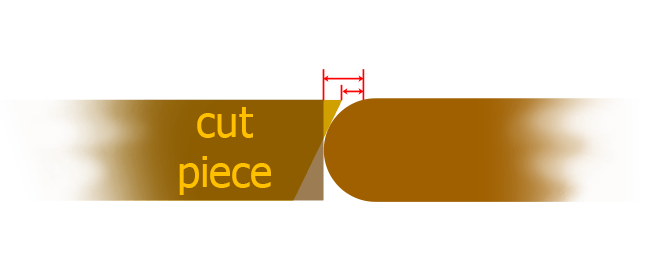 Illustration of how cut angle reduces gap in butt joint