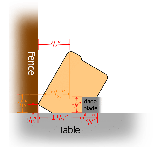 Measurements for 2nd 30-degree cut