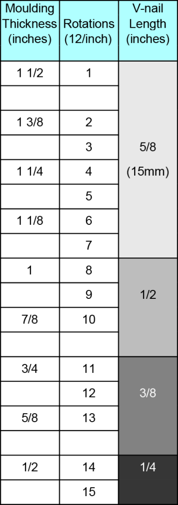 Table relating pressure foot height and V-nail height to moulding thickness