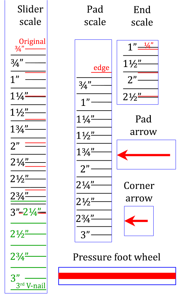 A new set of measurement scales to make your Logan Pro Joiner easier to use