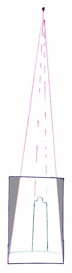 Diagram showing how to make the sides of the image converge at the vanishing point