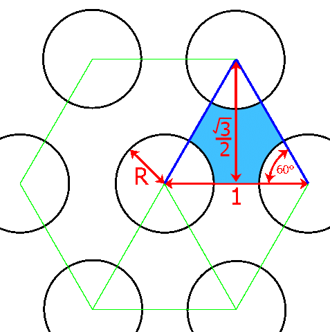 Illustration showing dot radius and circle area compared to total area